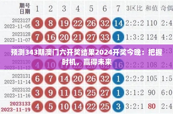 预测343期澳门六开奖结果2024开奖今晚：把握时机，赢得未来