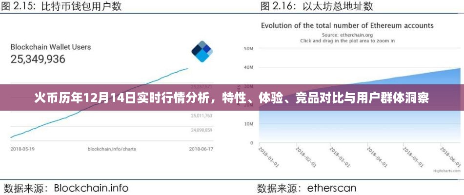 火币历年12月14日行情深度解析，特性、体验、竞品对比及用户群体洞察