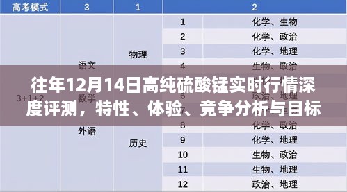 往年12月14日高纯硫酸锰实时行情深度解析，特性、体验、竞争态势与目标用户洞察