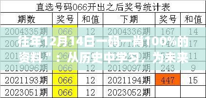 往年12月14日一码一肖100%的资料＂：从历史中学习，为未来做准备