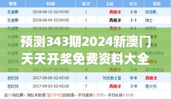 预测343期2024新澳门天天开奖免费资料大全最新：算术的力量