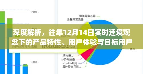 深度解析，实时迁境观念下的产品特性、用户体验与目标用户群体解析报告——历年12月14日观察总结