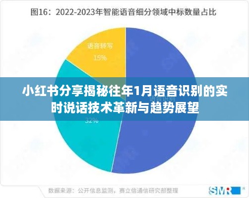 小红书分享，语音识别技术革新与趋势展望——历年1月语音识别实时说话技术揭秘