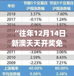 “往年12月14日新澳天天开奖免费资料”：历史数据的宝贵参考