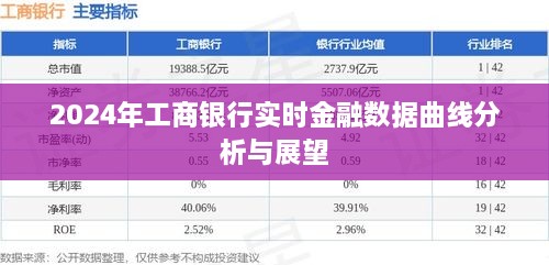 工商银行实时金融数据曲线分析，展望2024年发展趋势