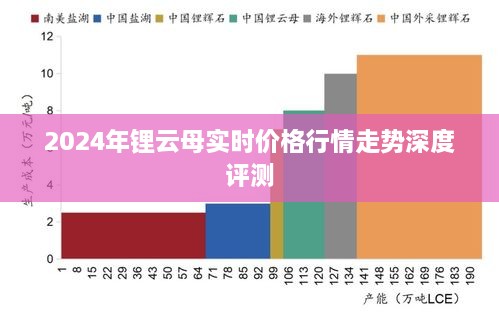 深度评测，锂云母实时价格行情走势及未来展望（2024年）