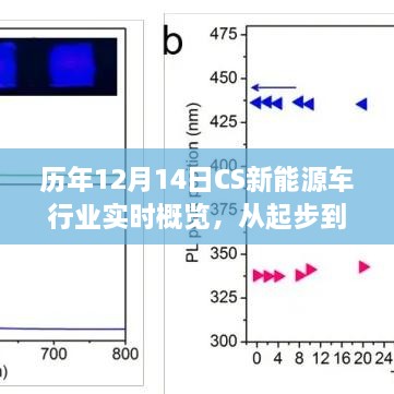 历年12月14日CS新能源车行业概览，起步跃迁，新时代的革新之路