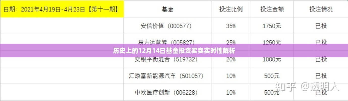 12月14日基金投资买卖实时性深度解析
