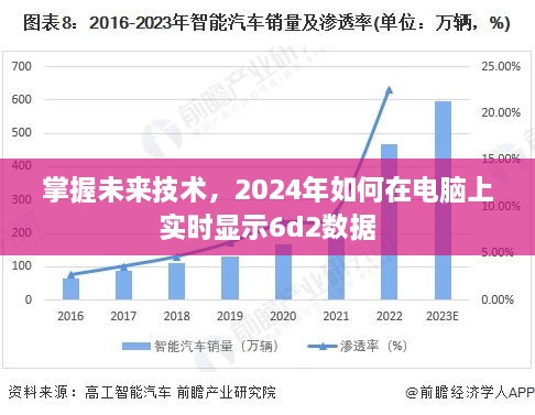 掌握未来技术，实时显示6D2数据的电脑应用指南（2024版）