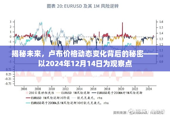 揭秘未来，卢布价格动态变化背后的秘密——以观察点2024年12月14日为例