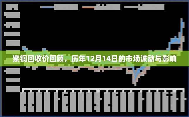 紫铜回收价回顾，历年市场波动与影响分析——以十二月十四日为观察点