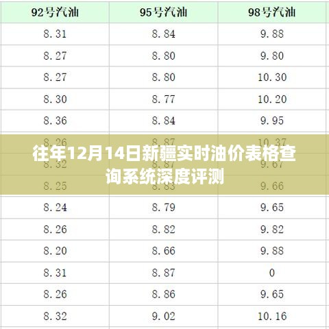 往年12月14日新疆实时油价查询系统评测报告