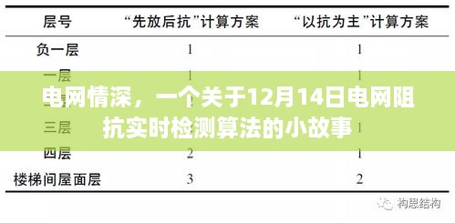 电网情深，实时检测算法的小故事与电网阻抗的关联揭秘（12月14日）