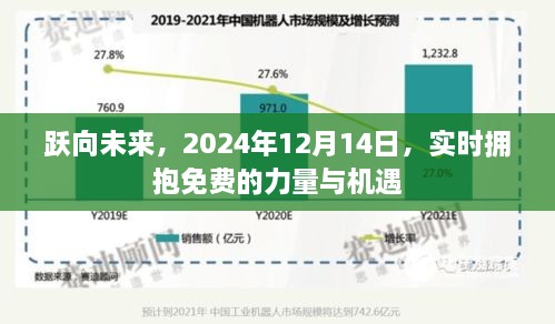 跃向未来，拥抱免费的力量与机遇——2024年展望（实时更新）