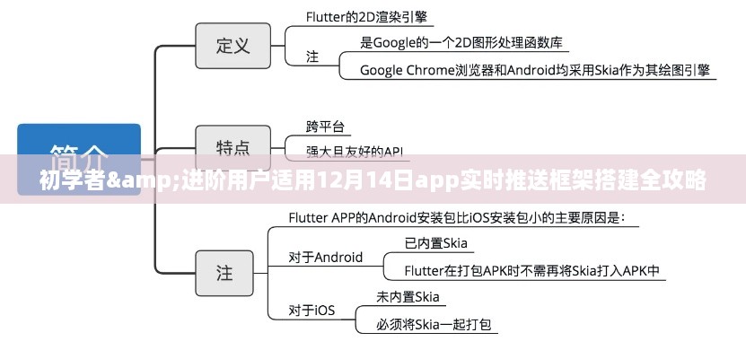 初学者与进阶用户适用的App实时推送框架搭建全攻略（12月14日版）