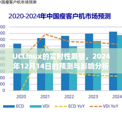 UCLinux实时性展望，2024年预测与影响分析