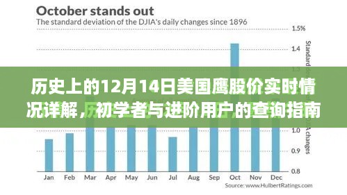 历史上的12月14日美国鹰股价详解，初学者与进阶用户查询指南