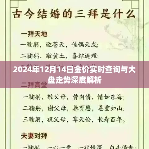 黄金市场深度解析，金价实时查询与大盘走势预测（2024年12月14日）