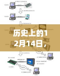 嵌入式课程设计中的RTC实时时钟技术革新之旅，历史回顾与前瞻发展（12月14日）