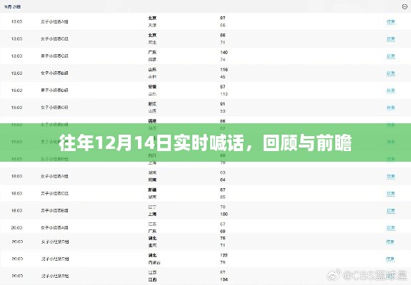 往年12月14日回顾与前瞻，实时喊话中的变迁与展望