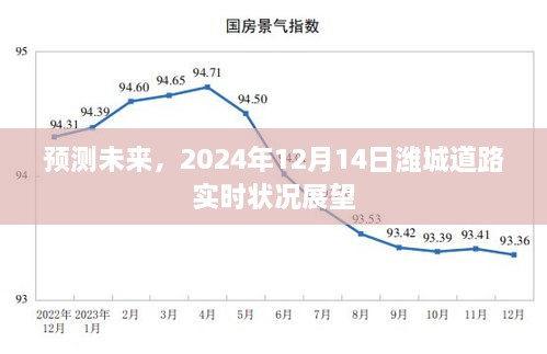 2024年潍城道路实时状况展望，未来交通趋势预测