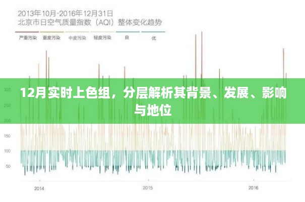 12月实时上色组，背景、发展、影响与地位之深度解析