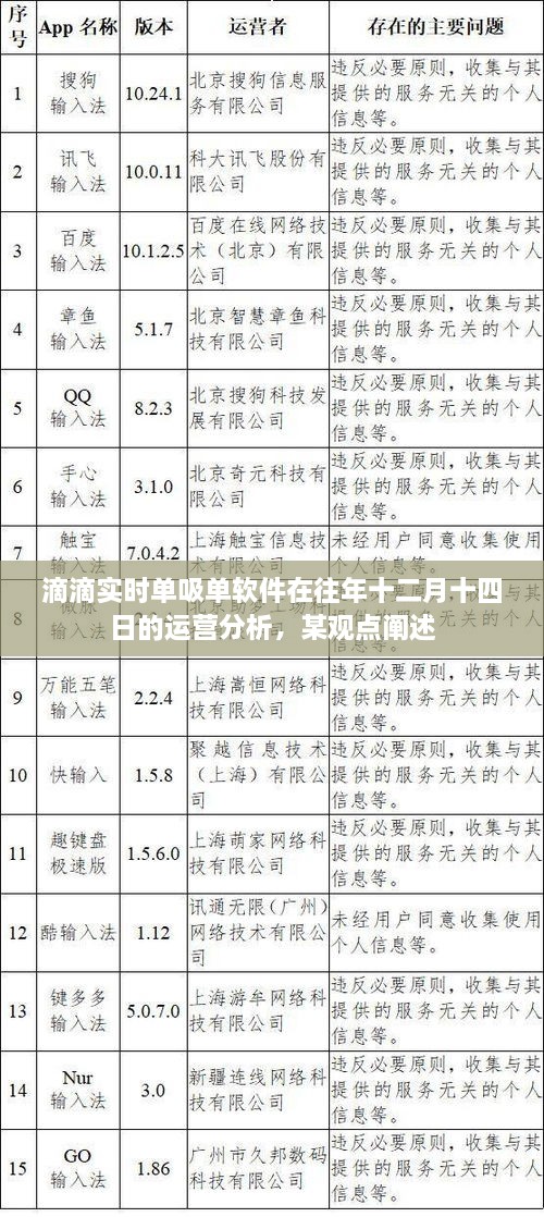 滴滴实时单吸单软件十二月十四日运营解析，观点阐述