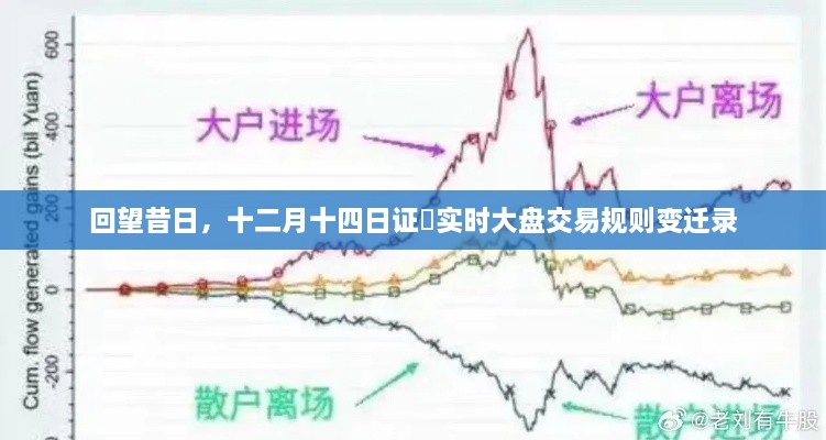 十二月十四日证劵实时大盘交易规则变迁回顾