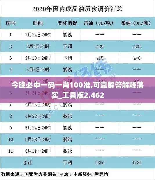 今晚必中一码一肖100准,可靠解答解释落实_工具版2.462