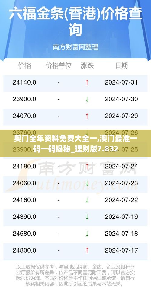 奥门全年资料免费大全一,澳门最准一码一码揭秘_理财版7.832