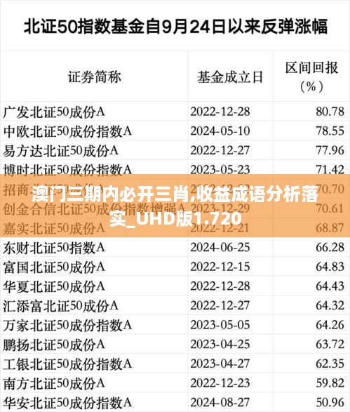 澳门三期内必开三肖,收益成语分析落实_UHD版1.720