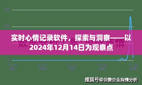 实时心情记录软件，探索与洞察——观察点2024年12月14日分析