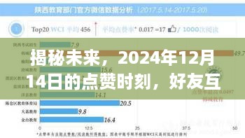 揭秘未来，点赞时刻与好友互动的珍贵瞬间（2024年12月14日）