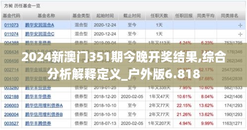 2024新澳门351期今晚开奖结果,综合分析解释定义_户外版6.818