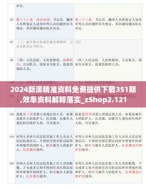 2024新澳精准资料免费提供下载351期,效率资料解释落实_zShop2.121