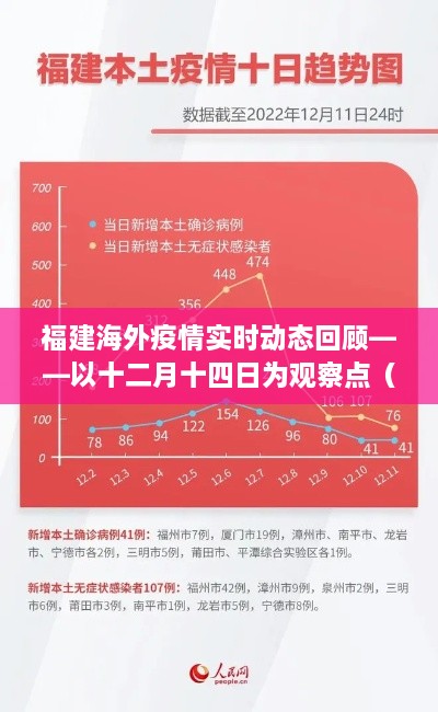 福建海外疫情实时动态回顾，十二月十四日观察点下的历年数据回顾