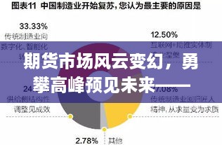 期货市场风云变幻，勇攀高峰预见未来——实时资讯展望（2024年12月14日）