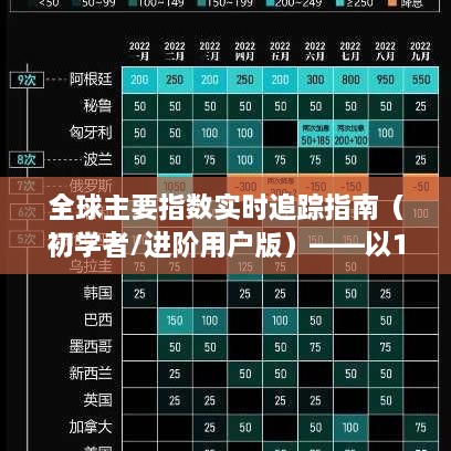 全球主要指数实时追踪指南，适合初学者与进阶用户的12月14日市场概览