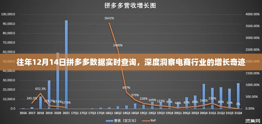 往年12月14日拼多多数据深度洞察，电商增长奇迹实时追踪