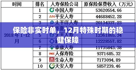 特殊时期下的稳健保障，保险非实时单12月保障计划