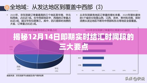 揭秘，12月14日即期实时结汇时间段的三大关键点解析