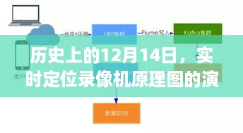 实时定位录像机原理图的演变与影响，历史视角下的12月14日回顾