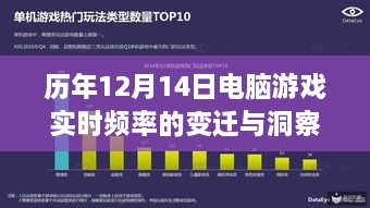 历年12月14日电脑游戏实时频率变迁深度解析