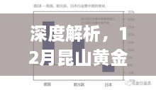 深度解析，昆山黄金行情实时报价综合评测报告（附最新报价）