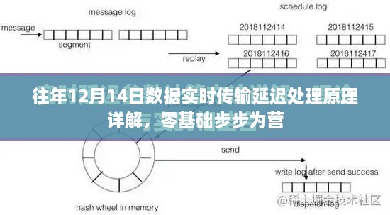 往年12月14日数据实时传输延迟处理原理详解，零基础逐步攻克延迟问题