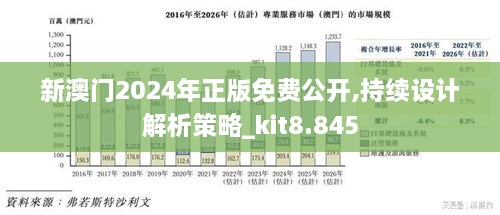 新澳门2024年正版免费公开,持续设计解析策略_kit8.845