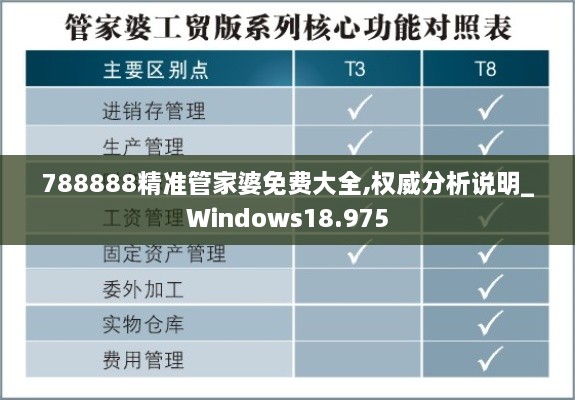 788888精准管家婆免费大全,权威分析说明_Windows18.975