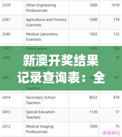 新澳开奖结果记录查询表：全面掌握最新开奖数据与历史查询之快捷工具