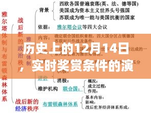 历史上的12月14日，实时奖赏条件的演变与深度解析