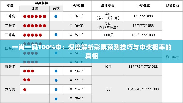 一肖一码100%中：深度解析彩票预测技巧与中奖概率的真相